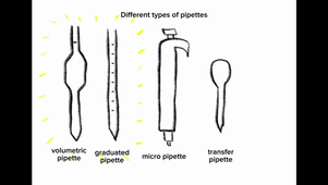 How to sample using a pipette ?