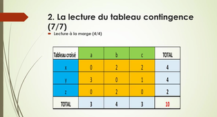 L2_Statistiques Appliquées_Cours7  Elobo